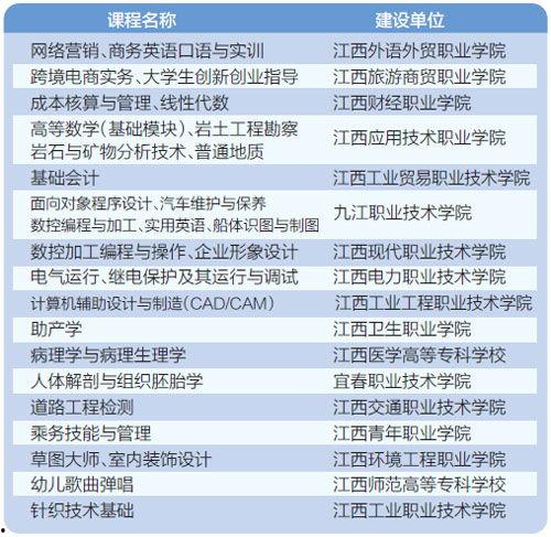 职业教育在线精品课程,在线精品课程引领技能提升之旅